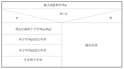 計算機算法設計的基本方法(4) 計算機算法設計的基本方法(4)