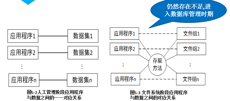 計算機大數據的典型應用和數據庫及數據庫管理系統 計算機大數據的典型應用和數據庫及數據庫管理系統